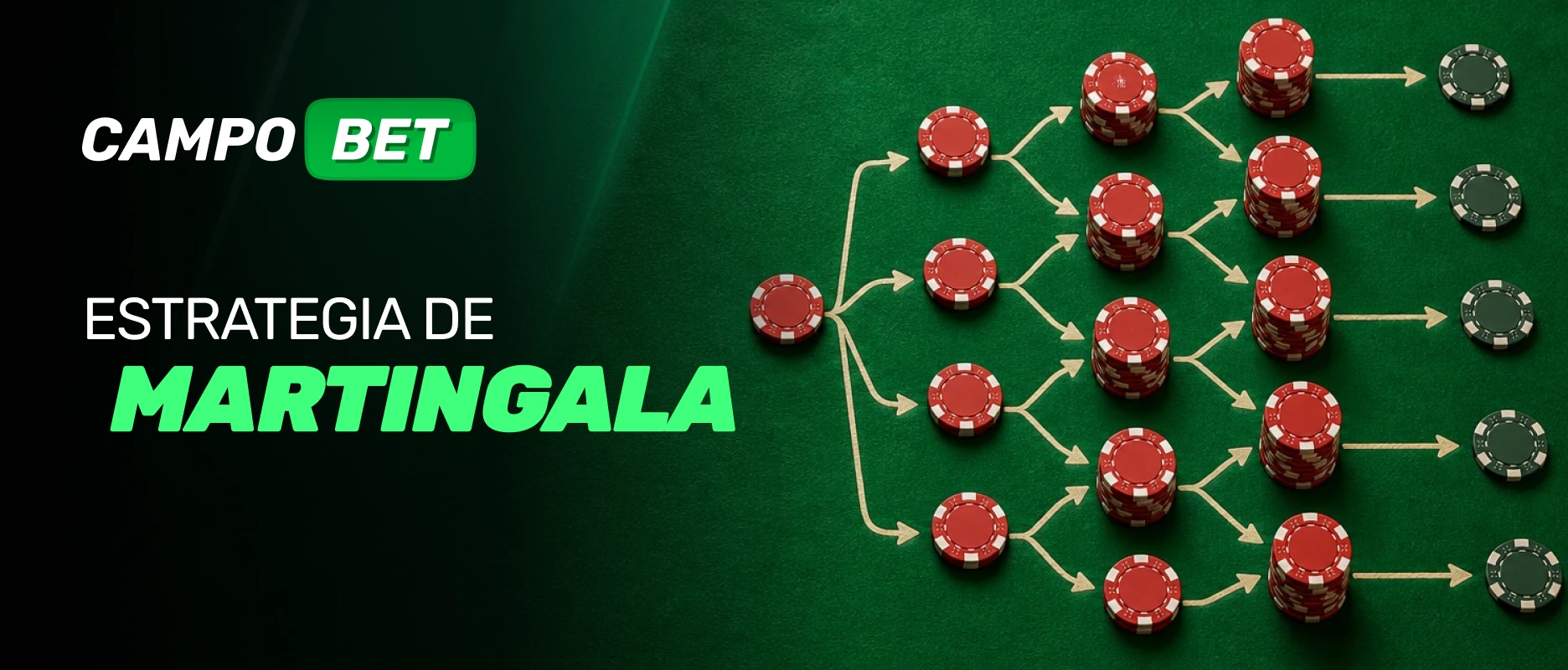 Estrategia de ruleta Martingala