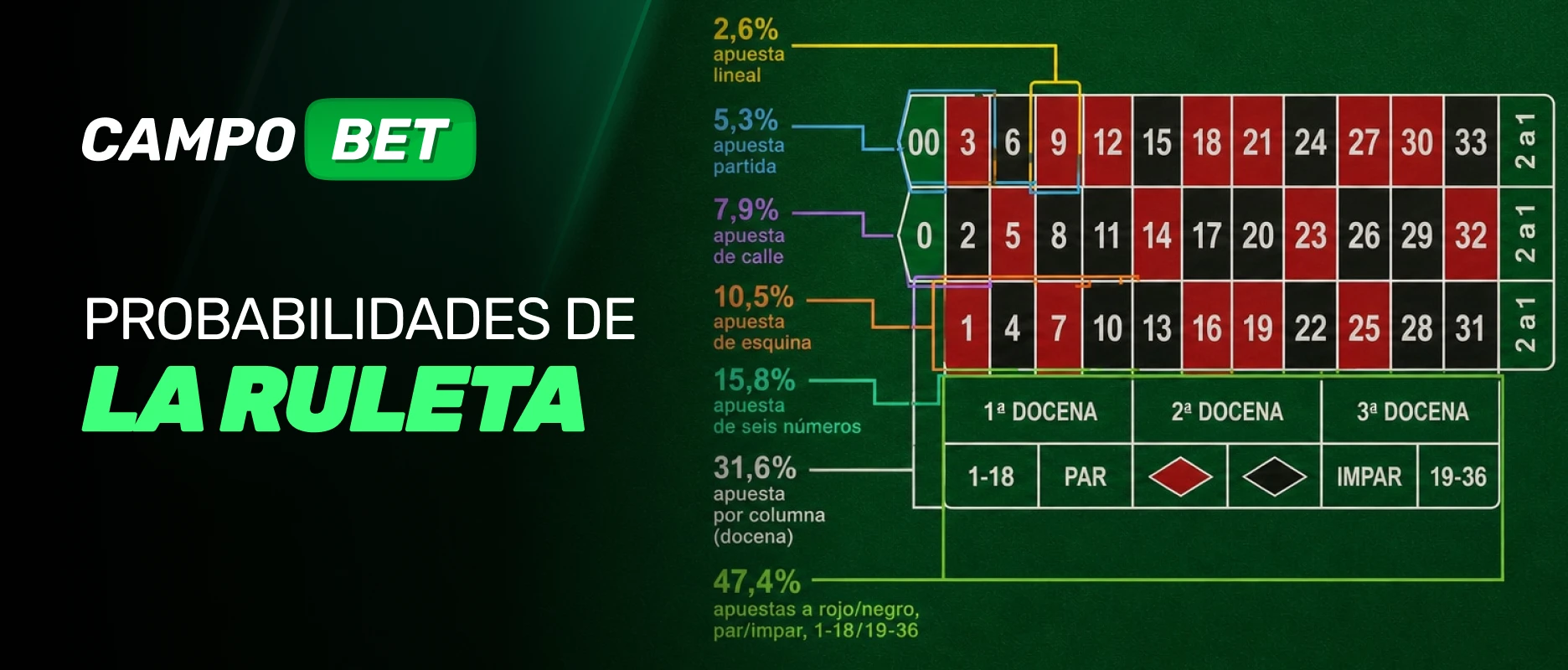probabilidades de ruleta
