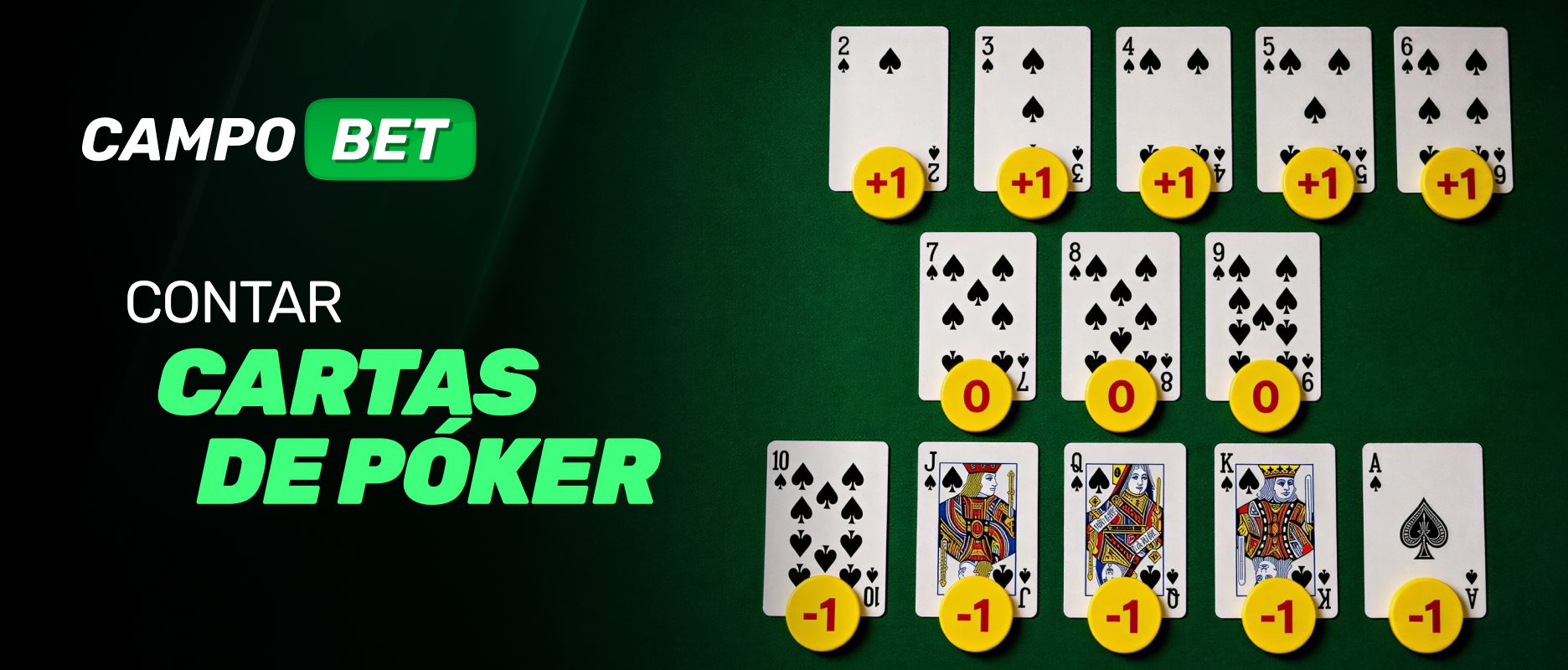 contar cartas de poker