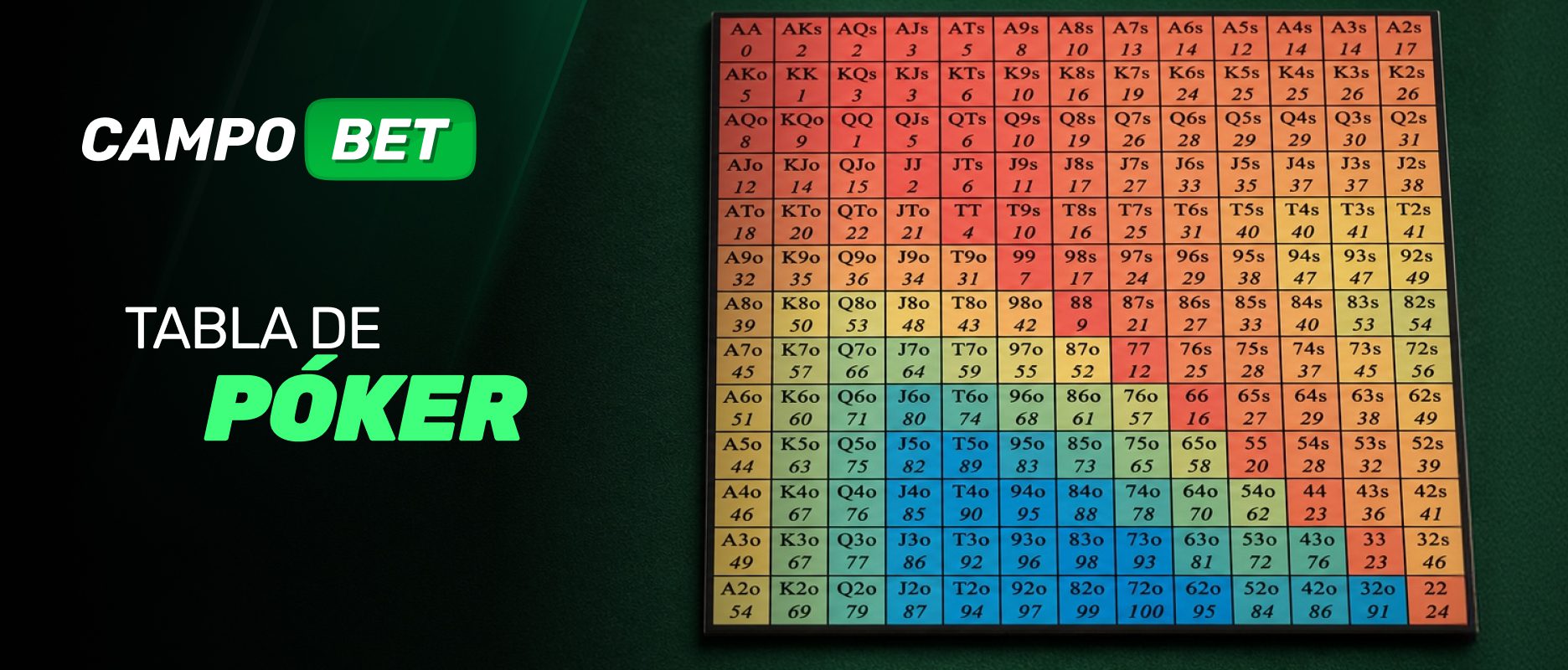 tabla de poker